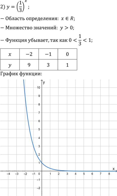 Иллюстрация к решению «Упр.192 ГДЗ Алимов 10-11 класс (Алгебра)», 2