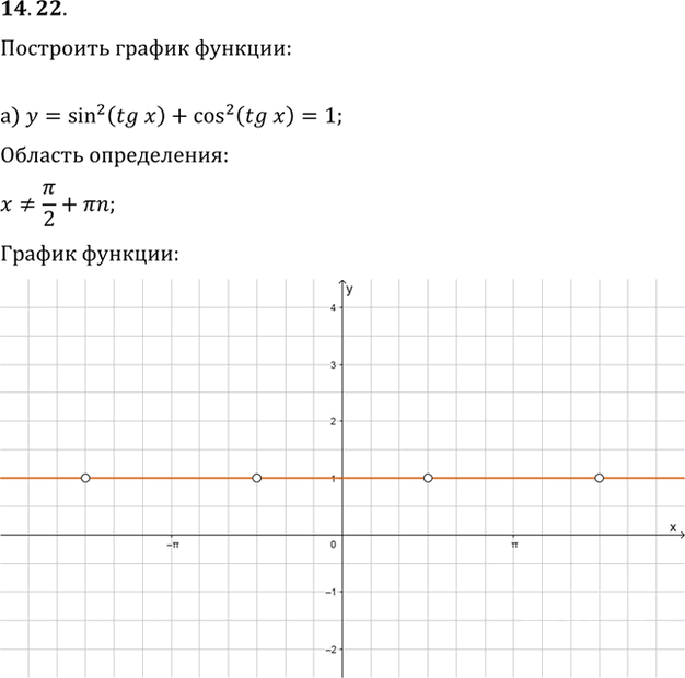 Иллюстрация к решению «Упр.14.22 ГДЗ Мордкович 10-11 класс (Алгебра)», 1