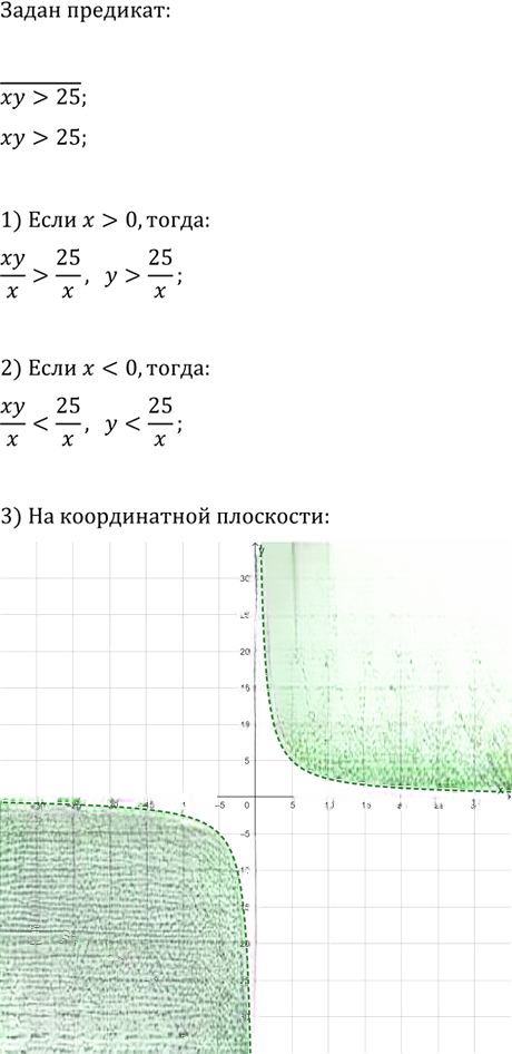 Иллюстрация к решению «Упр.1215 ГДЗ Макарычев Миндюк 9 класс (Углубленный) (Алгебра)», 2