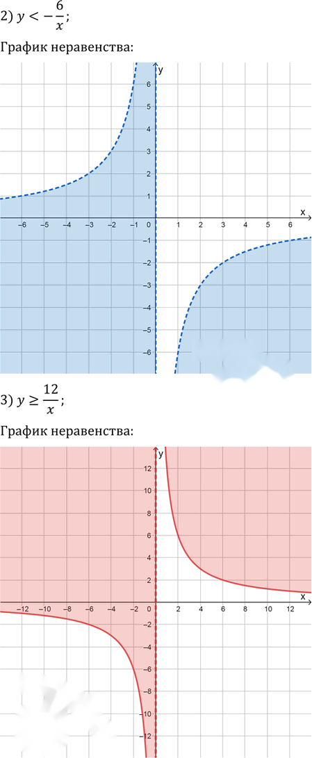 Иллюстрация к решению «Упр.16.10 ГДЗ Мерзляк Поляков 9 класс (Алгебра)», 2