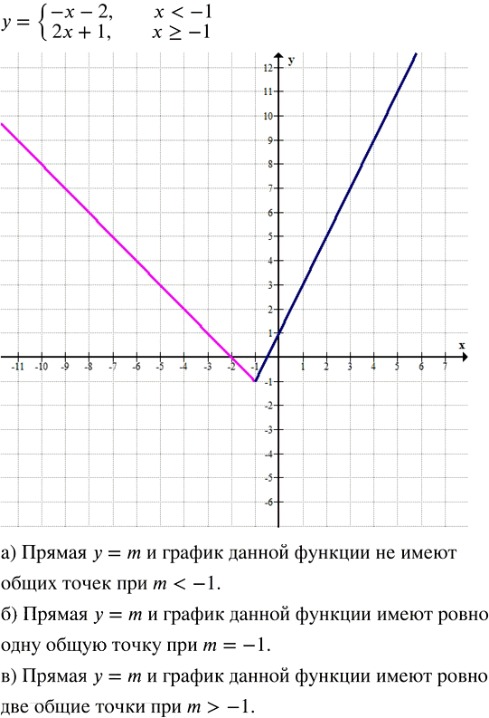 Иллюстрация к решению «Упр.346 ГДЗ Макарычев 7 класс (Алгебра)», 1