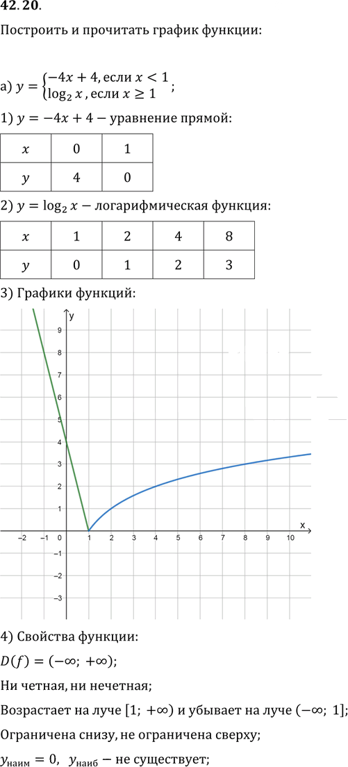 Иллюстрация к решению «Упр.42.20 ГДЗ Мордкович 10-11 класс (Алгебра)», 1