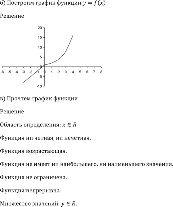 Иллюстрация к решению «Упр.39.24 ГДЗ Мордкович 10-11 класс (Алгебра)», 4