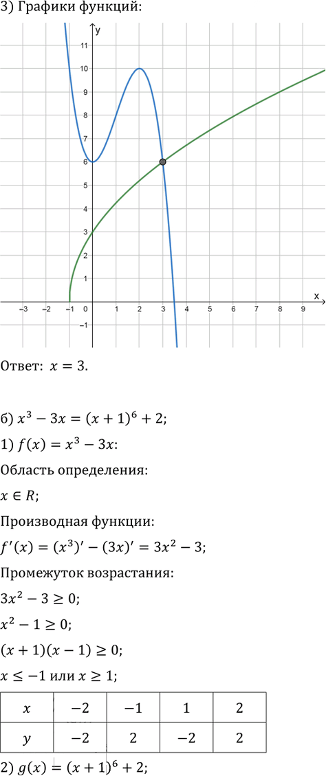 Иллюстрация к решению «Упр.31.19 ГДЗ Мордкович 10-11 класс (Алгебра)», 2