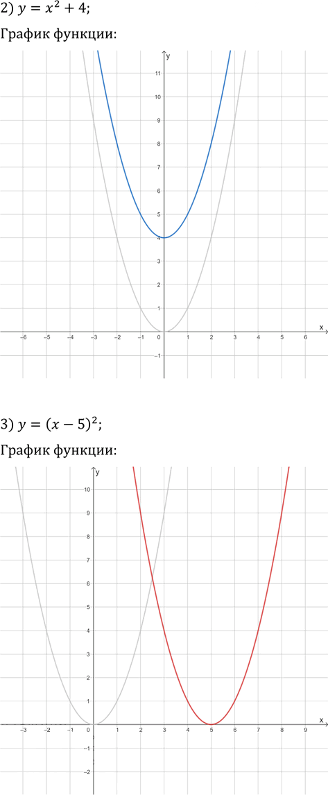 Иллюстрация к решению «Упр.405 ГДЗ Мерзляк 9 класс (Алгебра)», 2