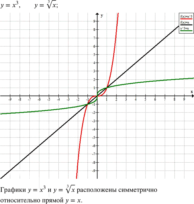 Иллюстрация к решению «Упр.394(стар учебник) ГДЗ Дорофеев Суворова 8 класс (Алгебра)», 1