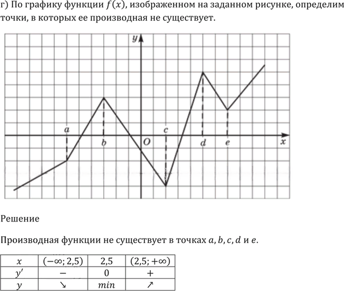Иллюстрация к решению «Упр.30.29 ГДЗ Мордкович 10-11 класс (Алгебра)», 3