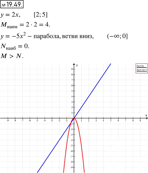 Иллюстрация к решению «Упр.19.49 ГДЗ Мордкович 8 класс (Алгебра)», 1