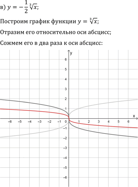 Иллюстрация к решению «Упр.34.2 ГДЗ Мордкович 10-11 класс (Алгебра)», 3