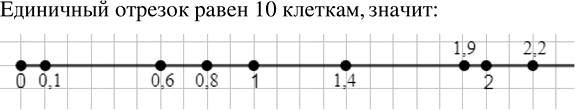 Иллюстрация к решению «Упр.813 ГДЗ Мерзляк Полонский 5 класс (Математика)», 2