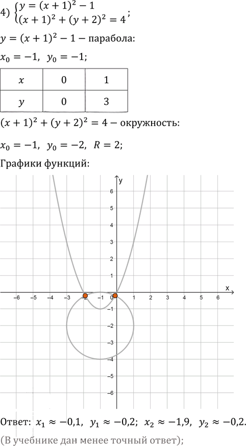 Иллюстрация к решению «Упр.476 ГДЗ Колягин Ткачёва 9 класс (Алгебра)», 4