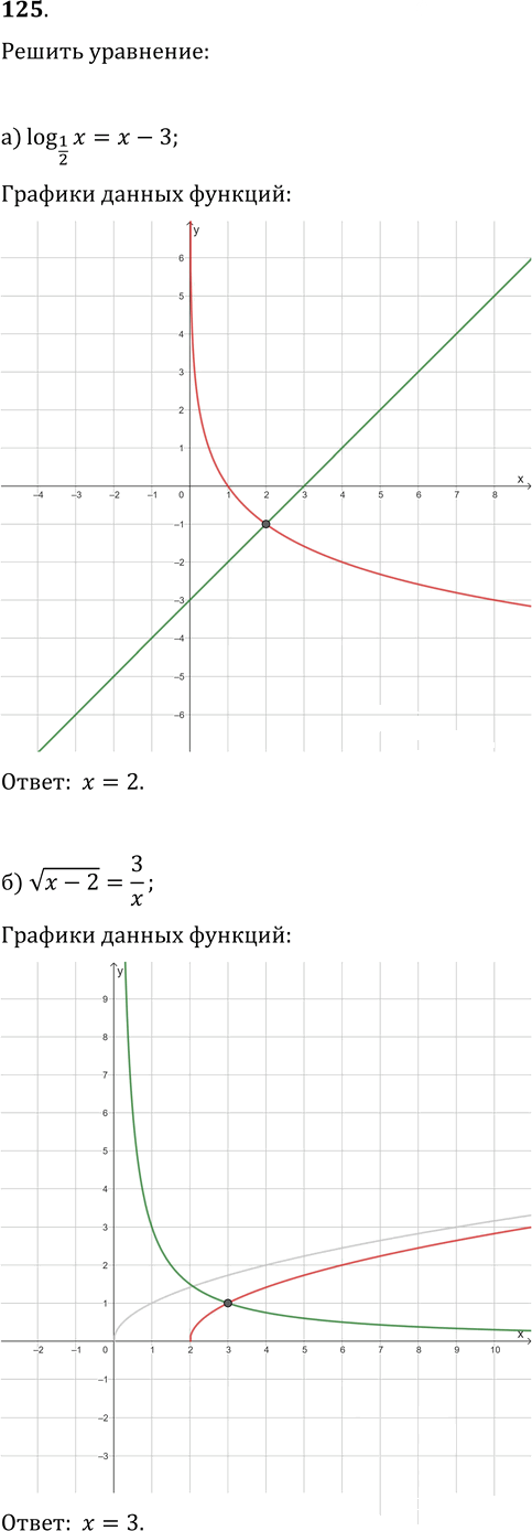 Иллюстрация к решению «Упр.125 Повторение ГДЗ Колмогоров 10-11 класс (Алгебра)», 1