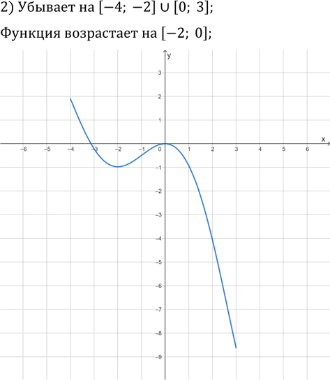 Иллюстрация к решению «Упр.362 ГДЗ Мерзляк 9 класс (Алгебра)», 2