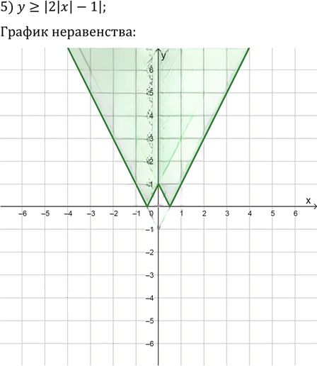 Иллюстрация к решению «Упр.15.9 ГДЗ Мерзляк Поляков 9 класс (Алгебра)», 4