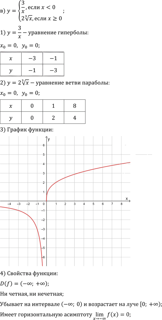 Иллюстрация к решению «Упр.5.32 ГДЗ Мордковича 11 класс профильный уровень (Алгебра)», 4