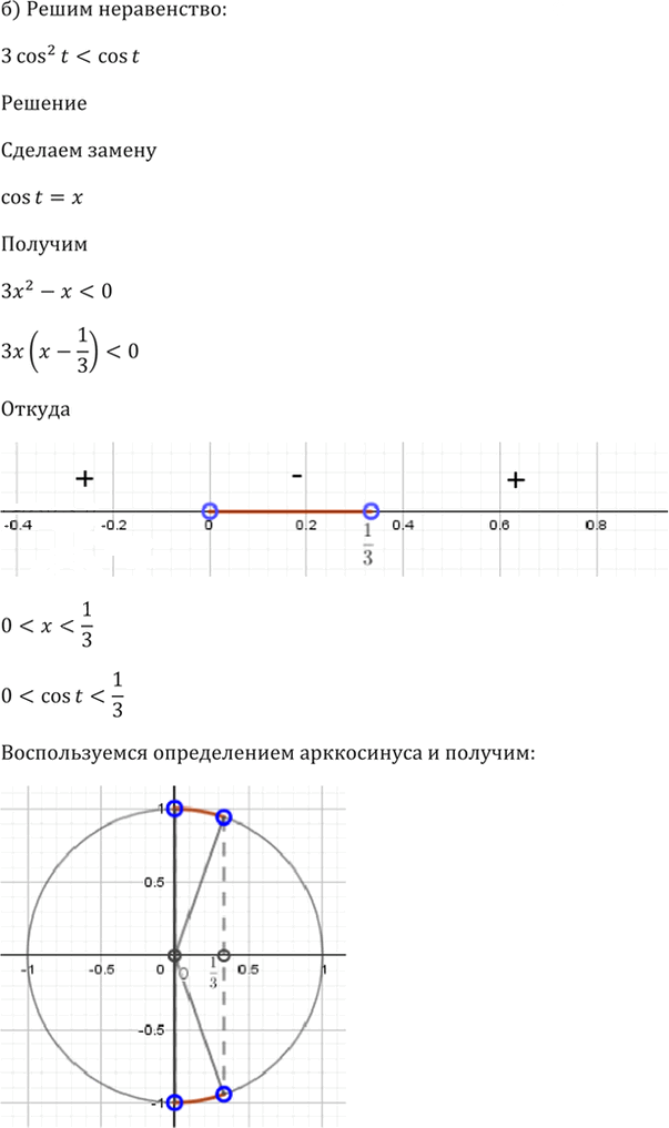Иллюстрация к решению «Упр.15.20 ГДЗ Мордкович 10-11 класс (Алгебра)», 5