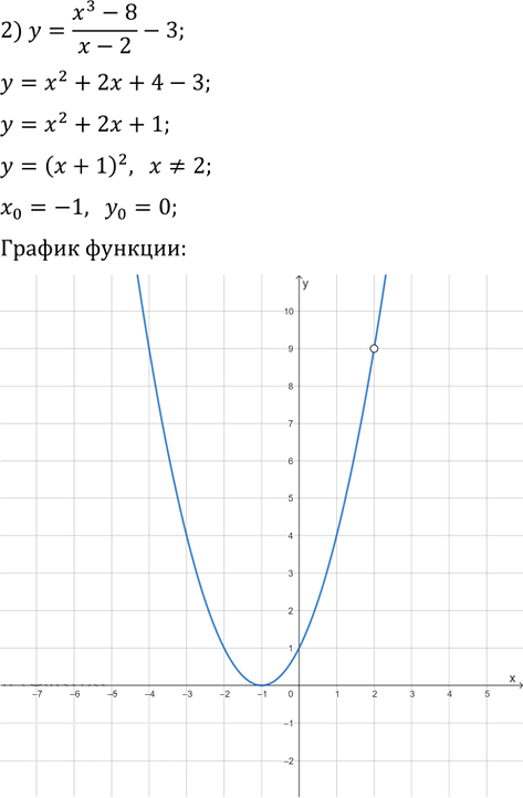 Иллюстрация к решению «Упр.384 ГДЗ Мерзляк 9 класс (Алгебра)», 4