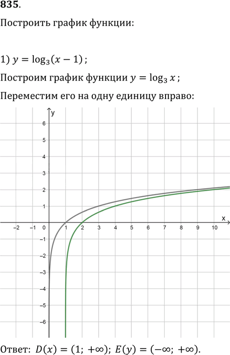 Иллюстрация к решению «Упр.835 ГДЗ Колягин Ткачёва 10 класс (Алгебра)», 1