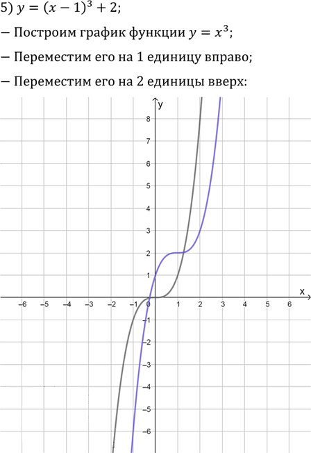 Иллюстрация к решению «Упр.19.13 ГДЗ Мерзляк Поляков 9 класс (Алгебра)», 5