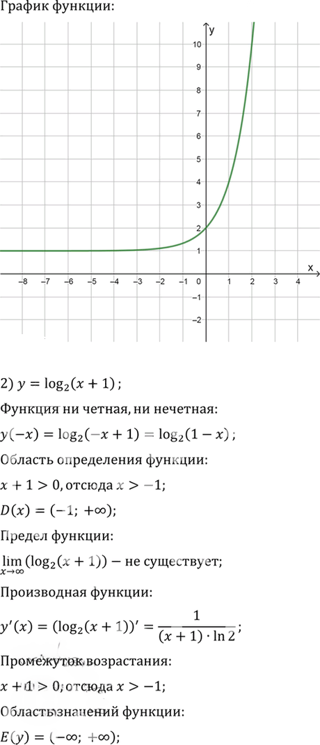Иллюстрация к решению «Упр.1482 ГДЗ Алимов 10-11 класс (Алгебра)», 2