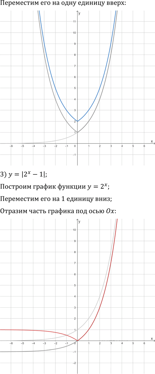 Иллюстрация к решению «Упр.1.31 ГДЗ Мерзляк 11 класс Базовый уровень (Алгебра)», 2