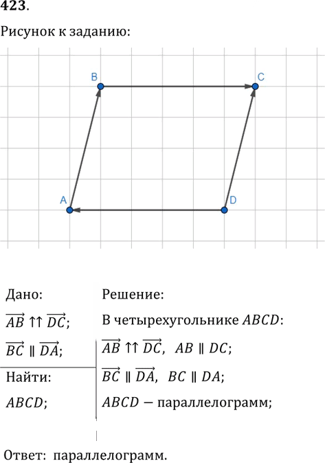 Иллюстрация к решению «Упр.423 ГДЗ Мерзляк Полонский 9 класс (Геометрия)», 1