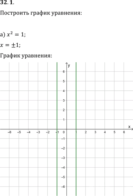 Иллюстрация к решению «Упр.32.1 ГДЗ Мордковича 11 класс профильный уровень (Алгебра)», 1