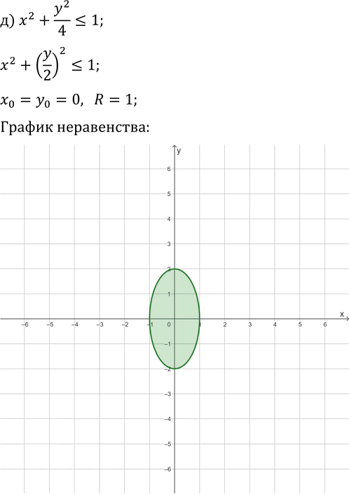 Иллюстрация к решению «Упр.504 ГДЗ Макарычев Миндюк 9 класс (Углубленный) (Алгебра)», 5