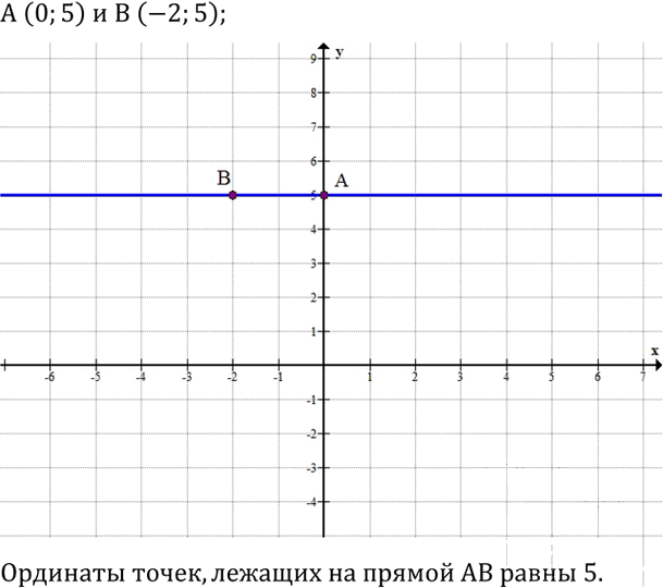 Иллюстрация к решению «Упр.602 ГДЗ Колягин Ткачёва 7 класс (Алгебра)», 1