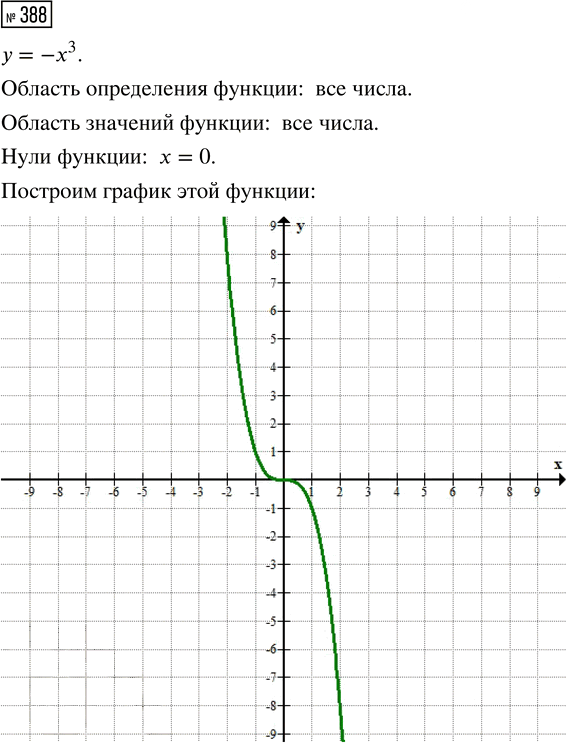 Иллюстрация к решению «Упр.388 ГДЗ Мерзляк Полонский 8 класс (Алгебра)», 1