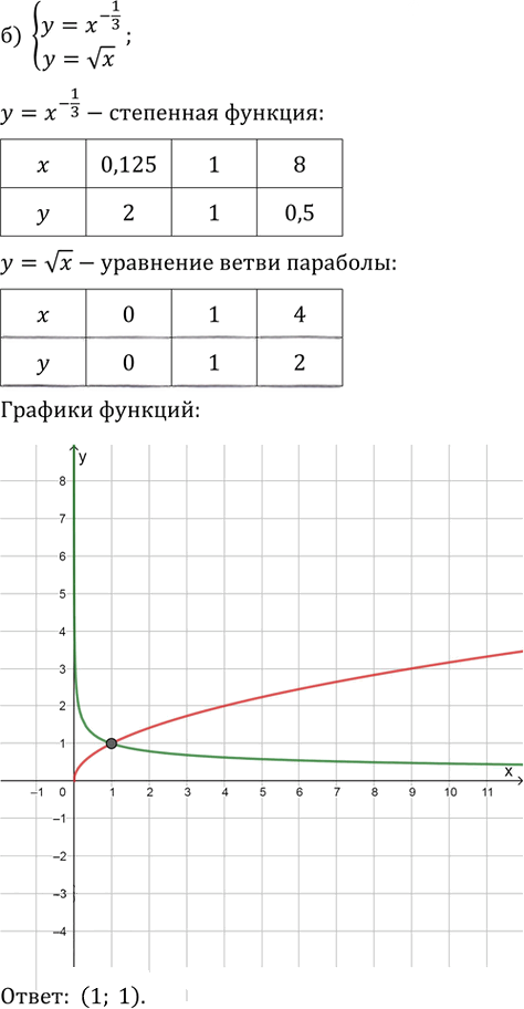 Иллюстрация к решению «Упр.38.16 ГДЗ Мордкович 10-11 класс (Алгебра)», 2