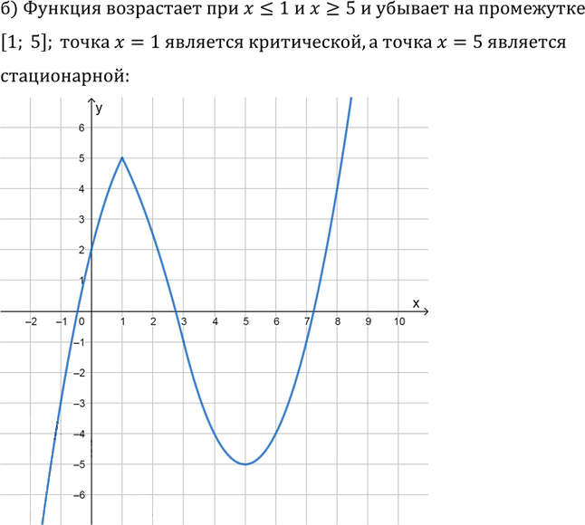 Иллюстрация к решению «Упр.31.1 ГДЗ Мордкович 10-11 класс (Алгебра)», 2