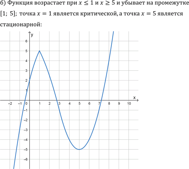 Иллюстрация к решению «Упр.30.35 ГДЗ Мордкович 10-11 класс (Алгебра)», 2