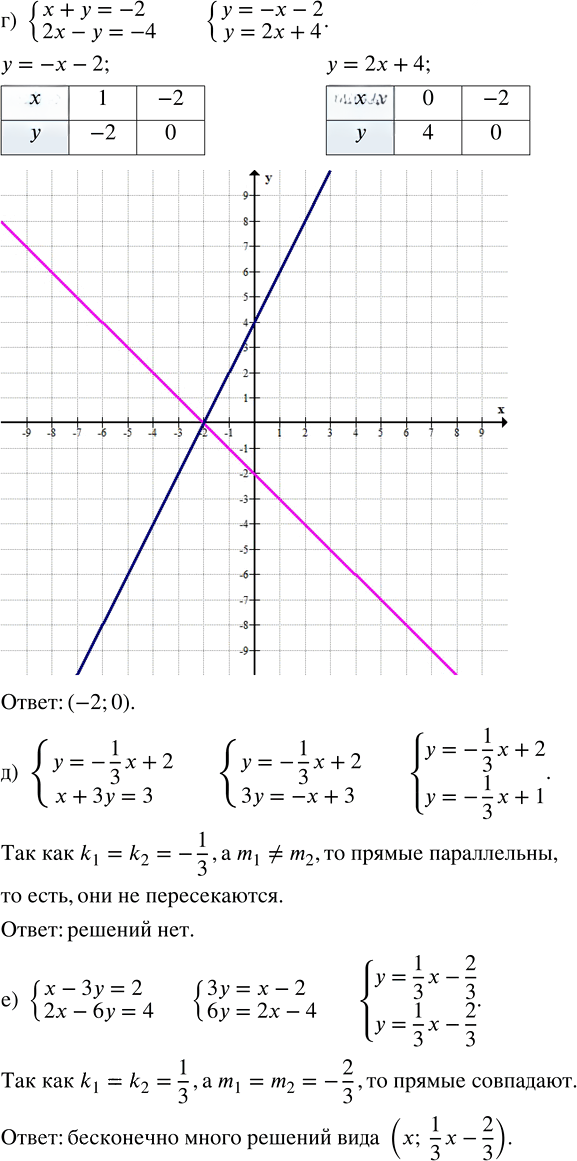 Иллюстрация к решению «Упр.16.9 Часть 1 ГДЗ Мордкович Семенов 7 класс (Алгебра)», 2