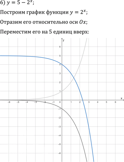Иллюстрация к решению «Упр.1.24 ГДЗ Мерзляк 11 класс Углубленный уровень (Алгебра)», 6