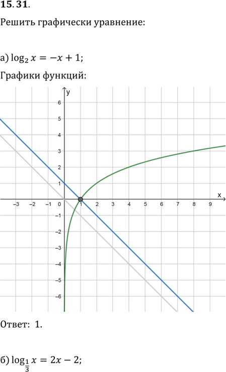 Иллюстрация к решению «Упр.15.31 ГДЗ Мордковича 11 класс профильный уровень (Алгебра)», 1