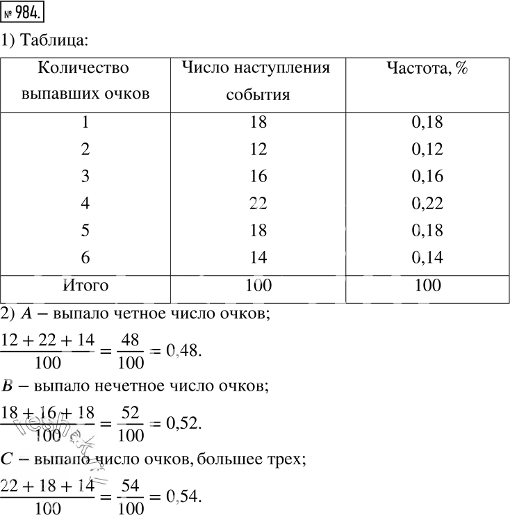 Иллюстрация к решению «Упр.984(стар учебник) ГДЗ Дорофеев Суворова 7 класс (Алгебра)», 1