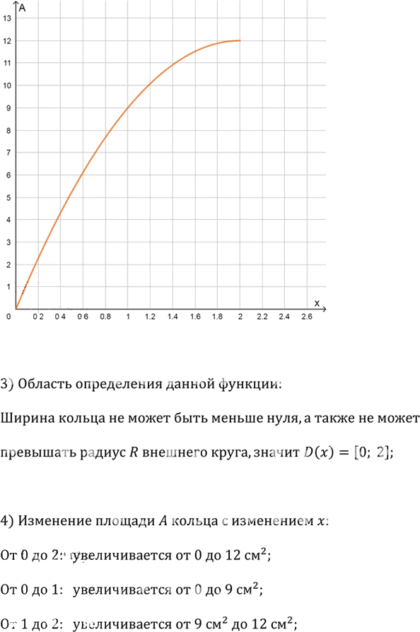 Иллюстрация к решению «Упр.2.85 ГДЗ Дорофеев Суворова 9 класс (Алгебра)», 2