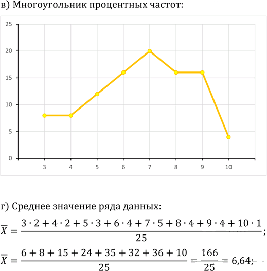 Иллюстрация к решению «Упр.24.13 ГДЗ Мордковича 11 класс профильный уровень (Алгебра)», 2