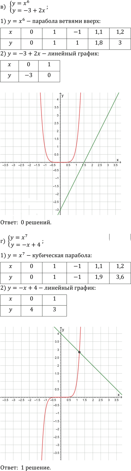 Иллюстрация к решению «Упр.12.19 ГДЗ Мордкович Александрова 9 класс (Алгебра)», 2