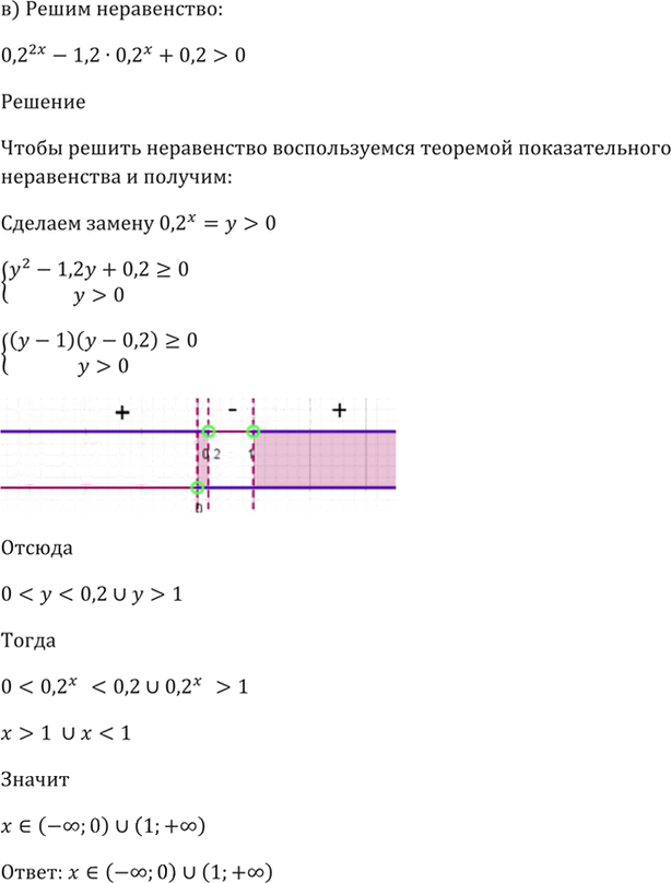 Иллюстрация к решению «Упр.40.50 ГДЗ Мордкович 10-11 класс (Алгебра)», 6