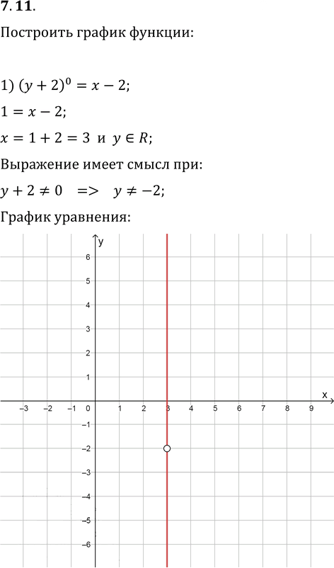 Иллюстрация к решению «Упр.7.11 ГДЗ Мерзляк 10 класс Базовый уровень (Алгебра)», 1