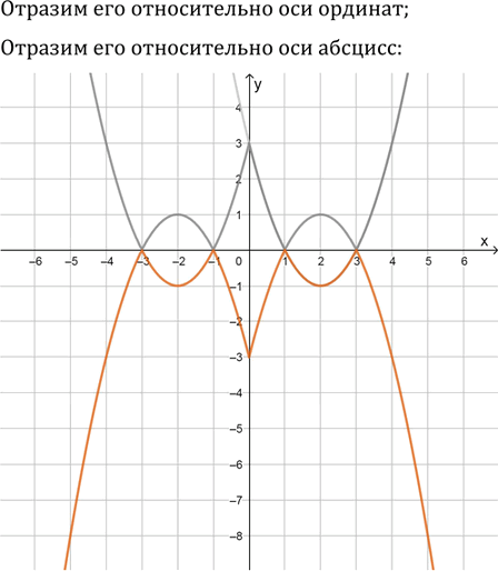 Иллюстрация к решению «Упр.1.15 ГДЗ Мордкович 10-11 класс (Алгебра)», 4