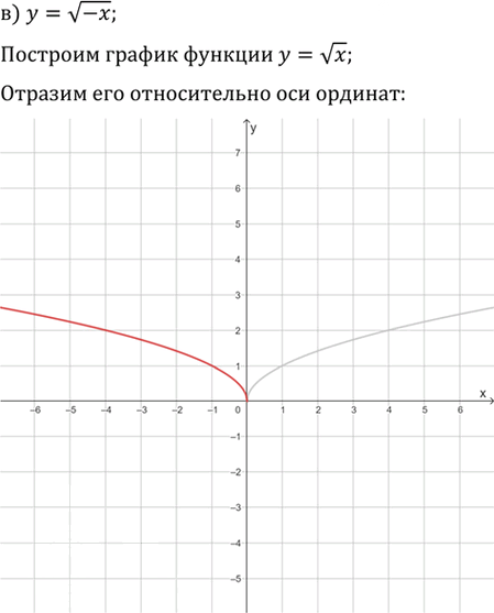 Иллюстрация к решению «Упр.344 ГДЗ Никольский Потапов 9 класс (Алгебра)», 3