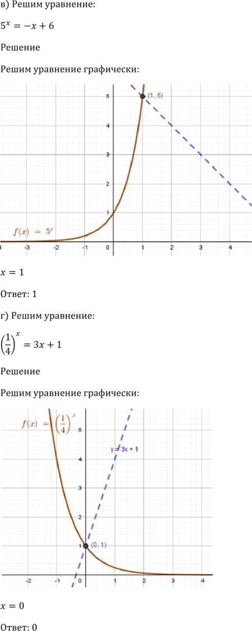 Иллюстрация к решению «Упр.40.23 ГДЗ Мордкович 10-11 класс (Алгебра)», 4