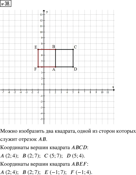 Иллюстрация к решению «Упр.38 Задачи на повторение ГДЗ Мордкович 8 класс (Алгебра)», 1