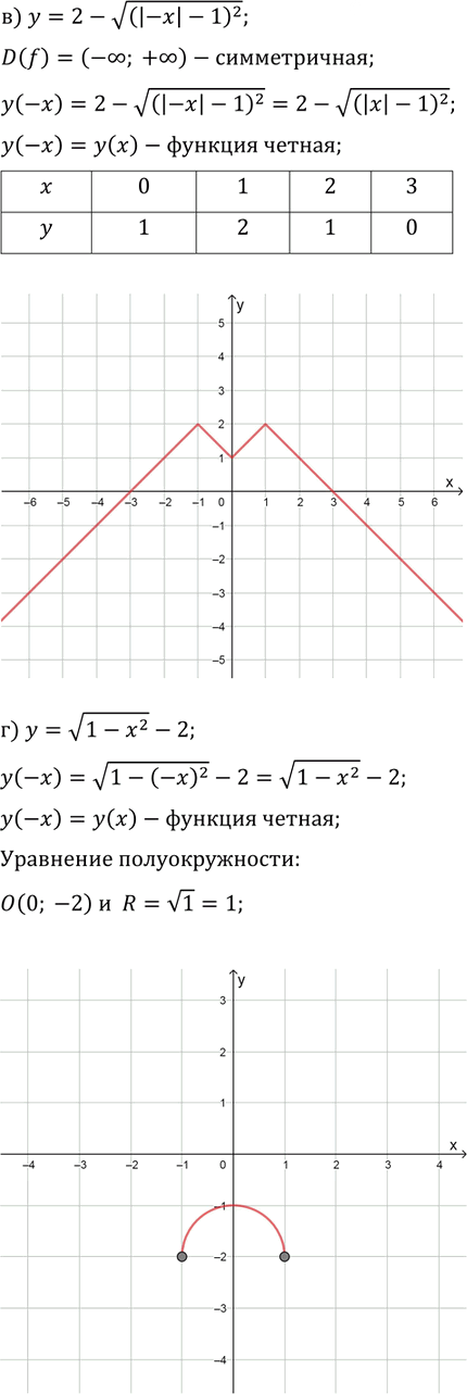 Иллюстрация к решению «Упр.11.34 ГДЗ Мордкович Александрова 9 класс (Алгебра)», 2