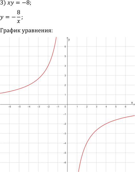 Иллюстрация к решению «Упр.445 ГДЗ Мерзляк 9 класс (Алгебра)», 6