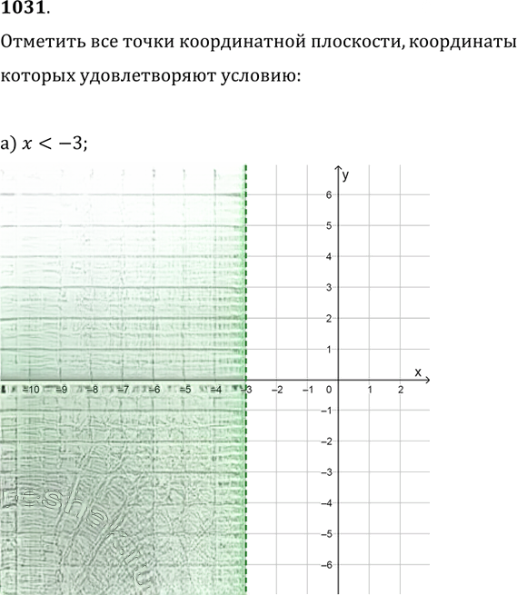 Иллюстрация к решению «Упр.1031 ГДЗ Никольский Потапов 9 класс (Алгебра)», 1