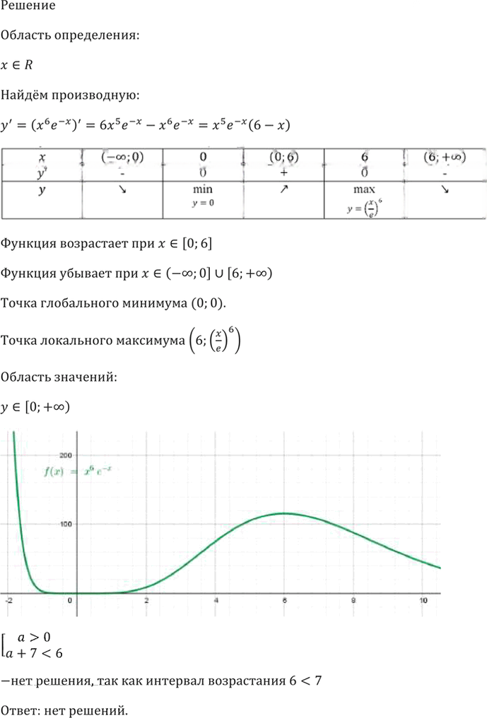 Иллюстрация к решению «Упр.47.28 ГДЗ Мордкович 10-11 класс (Алгебра)», 7